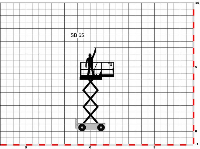 Arbeitsbühne SB 65